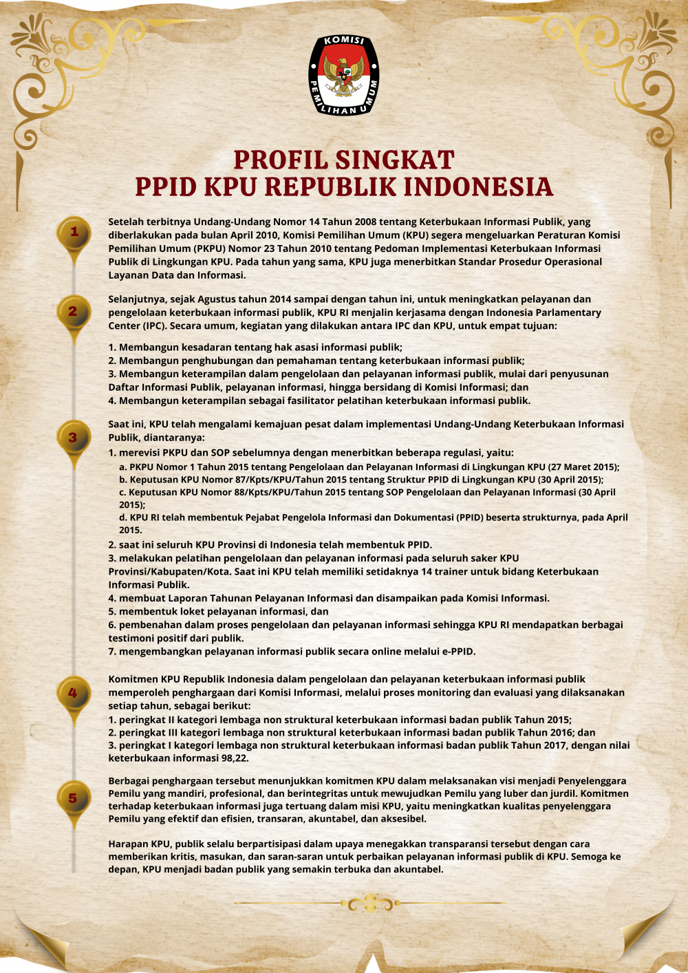 Profil PPID